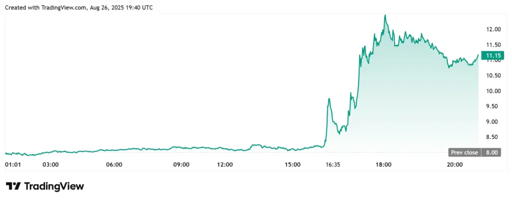 NMR Daily Chart
Source: TradingView; NMR Daily Chart