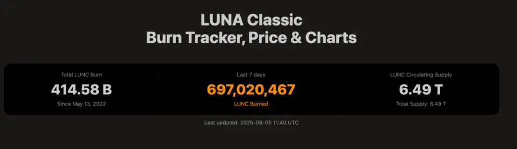 
Source: Lunc Metrics