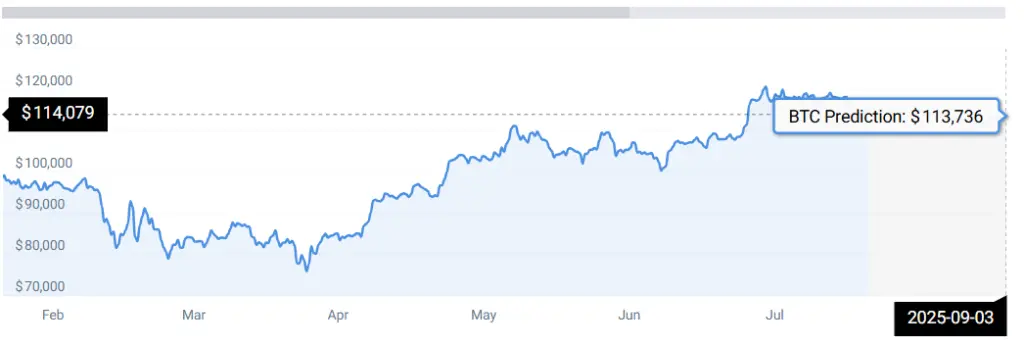 Bitcoin’s Cup-and-Handle Signals $123K Breakout - Protechbro: Top Stories on Bitcoin, Ethereum, Web3, & Blockchain