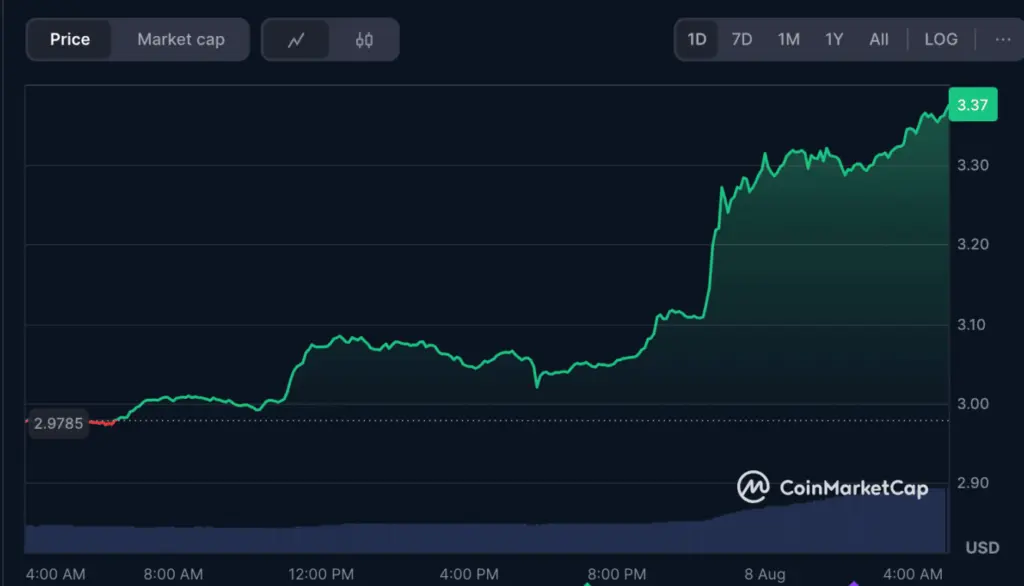 Source: CoinMarketCap