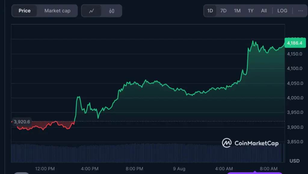 
Source: CoinMarketCap