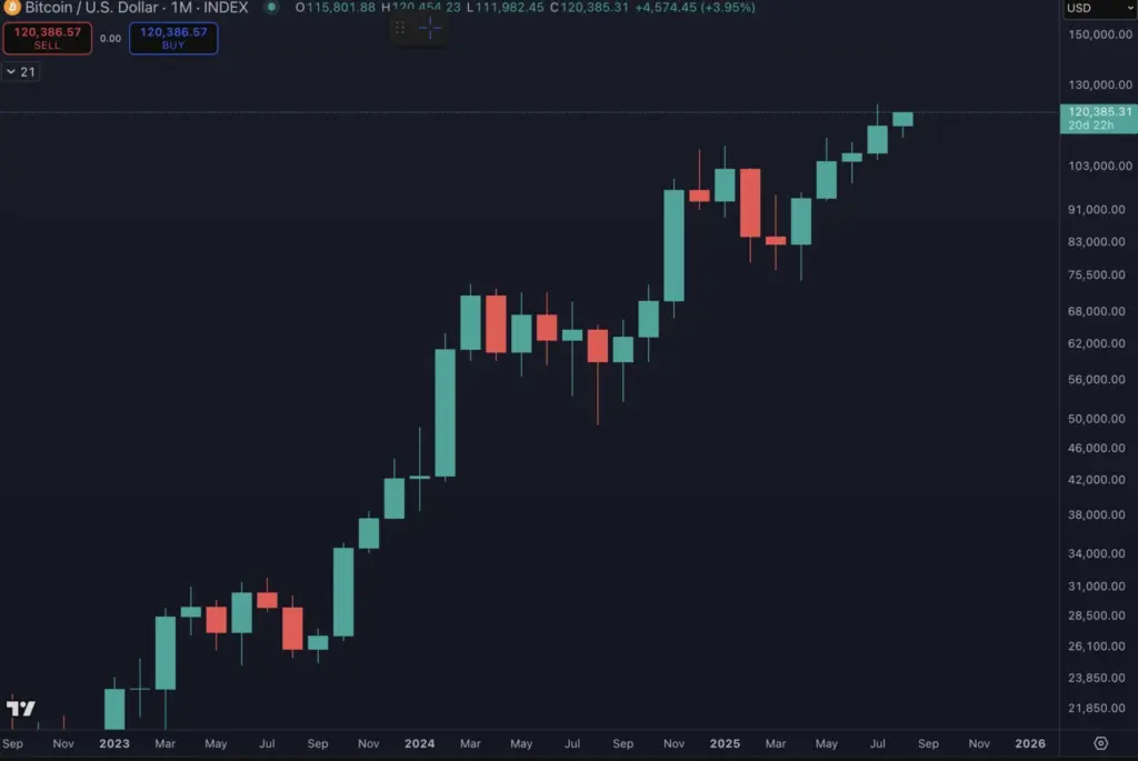 Bitcoin Eyes All-Time High Ahead of US CPI, PPI Data This Week
Source: Benjamin Cowen