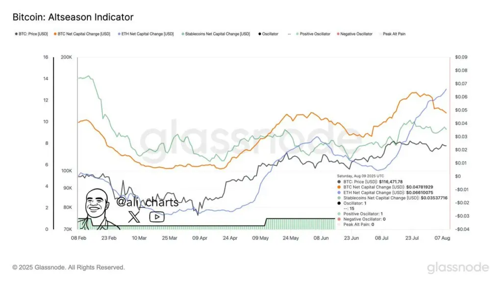 Ethereum Overtakes Mastercard, Netflix, and Exxon Mobil In 21% Weekly Rally
Source: Ali Martinez