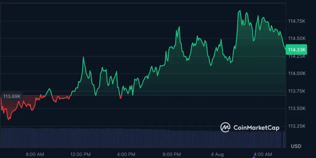 Metaplanet Buys $53.7M In Bitcoin As Market Rebounds - Protechbro: Top Stories on Bitcoin, Ethereum, Web3, & Blockchain