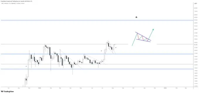 XRP Price Chart (Source: X)