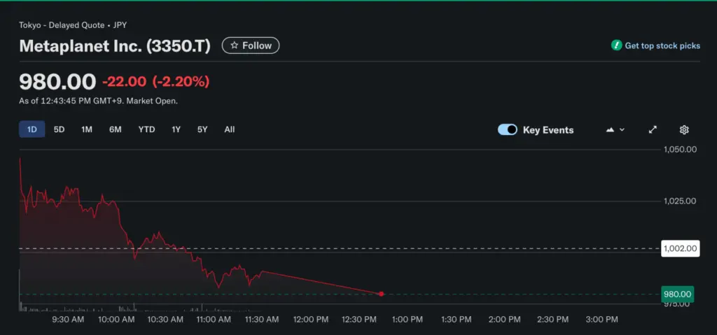 Source: Yahoo Finance