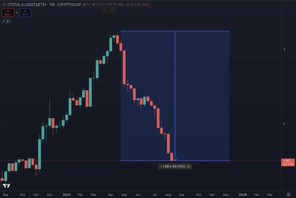 Ethereum Hits Four-Year High, Analyst Eyes $5,241 - Protechbro: Top Stories on Bitcoin, Ethereum, Web3, & Blockchain