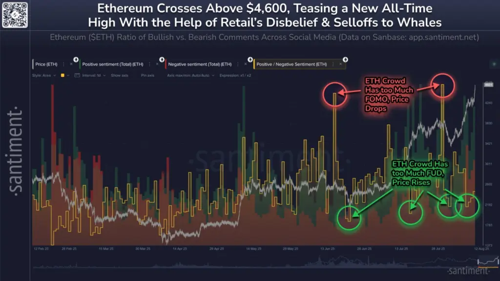 Ethereum Hits Four-Year High, Analyst Eyes $5,241 - Protechbro: Top Stories on Bitcoin, Ethereum, Web3, & Blockchain