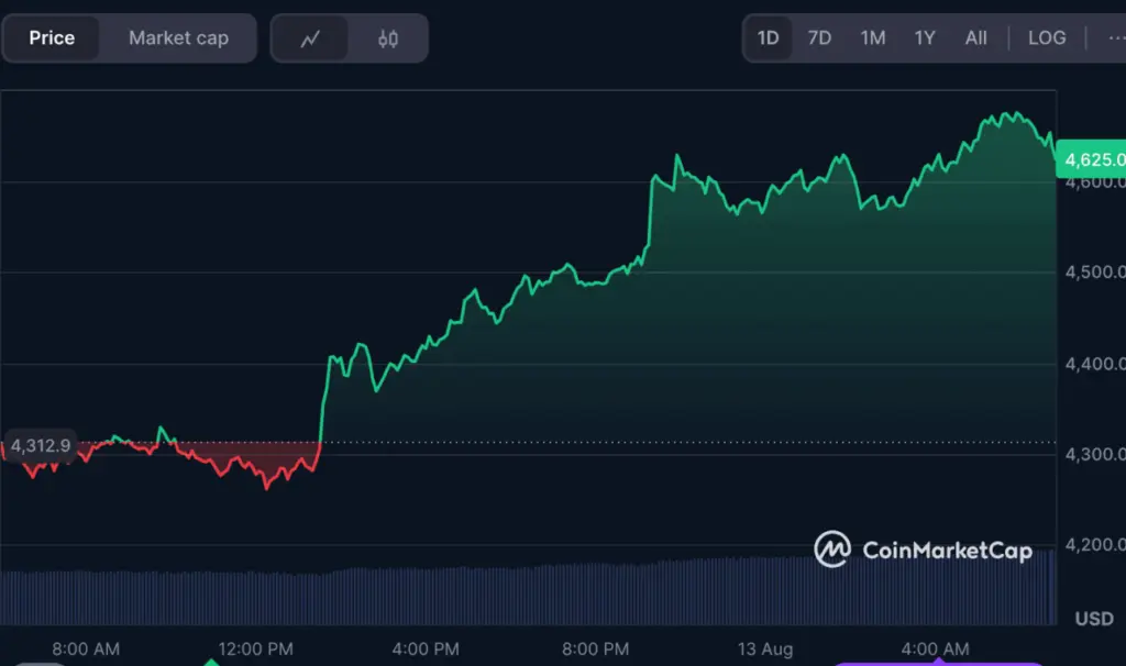 Source: CoinMarketCap