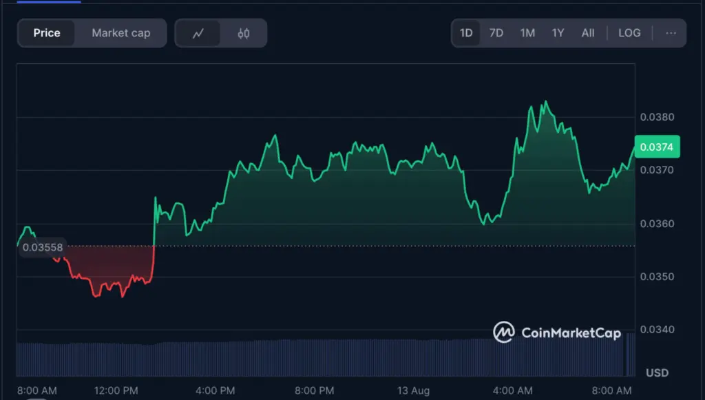 Source: CoinMarketCap