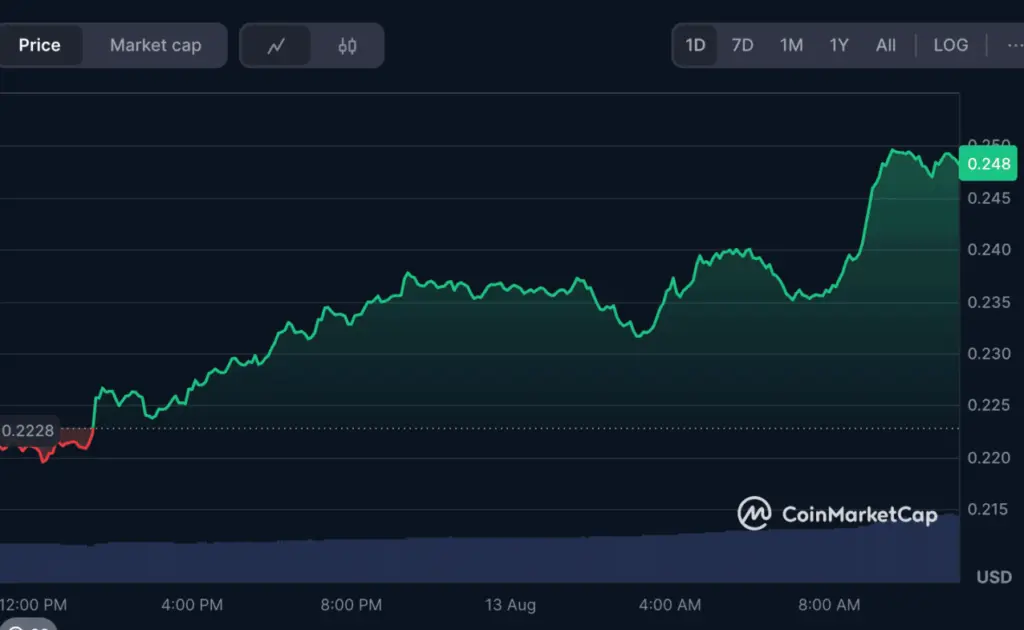Source: CoinMarketCap