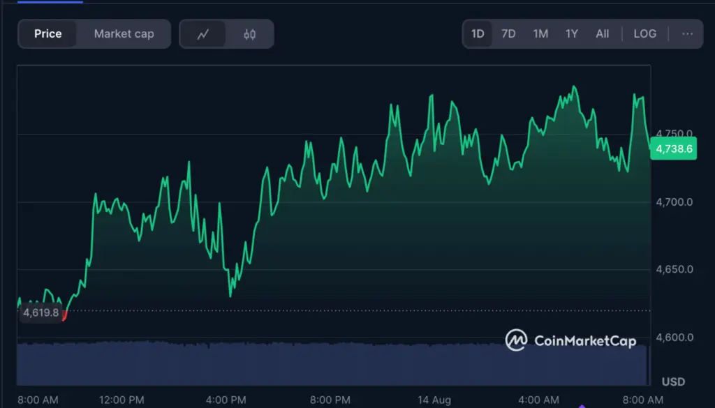 Source: CoinMarketCap