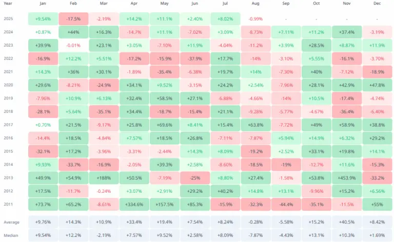 Source: CryptoRank; Bitcoin Price Data