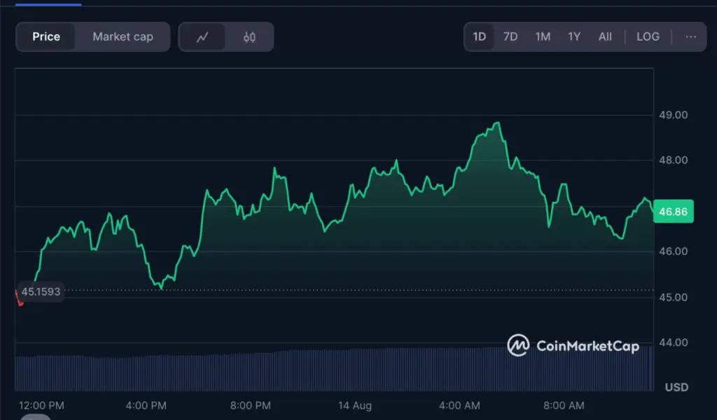 Source: CoinMarketCap