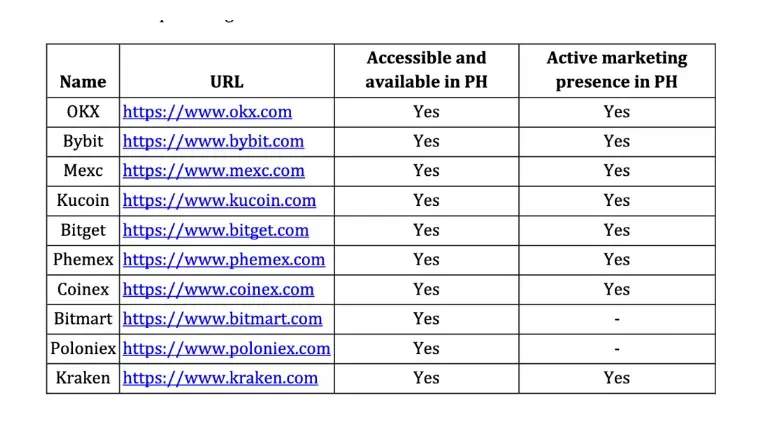 Philippine SEC Flags 10 Unregistered Crypto Exchanges - Protechbro: Top Stories on Bitcoin, Ethereum, Web3, & Blockchain